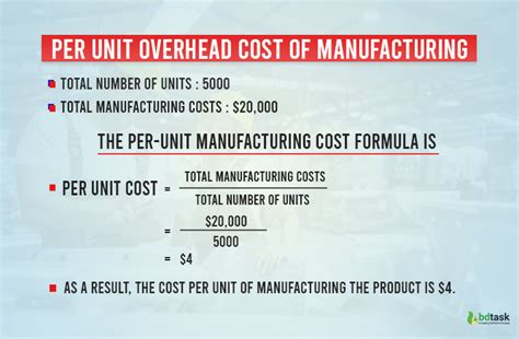 when standard costs are used factory overhead is assigned